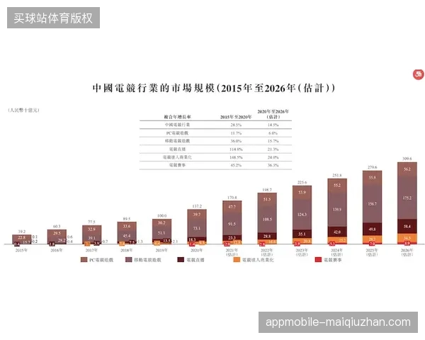 体育转播运营生态发生偏移，依靠人海战术的单项执行模式正在失去市场话语权